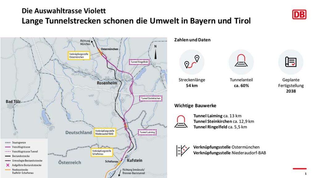 Brenner-Nordzulauf: Bester Streckenverlauf für neue Bahnlinie steht